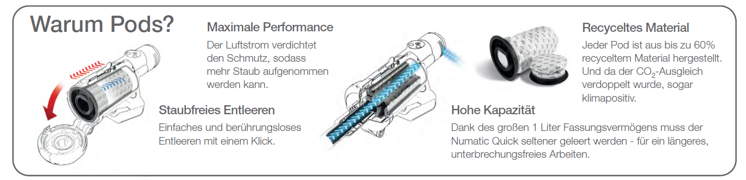 Numatic Pod-Staubsaugerkapseln für alle Numatic Quick-Modelle, 10 Stück/Packung